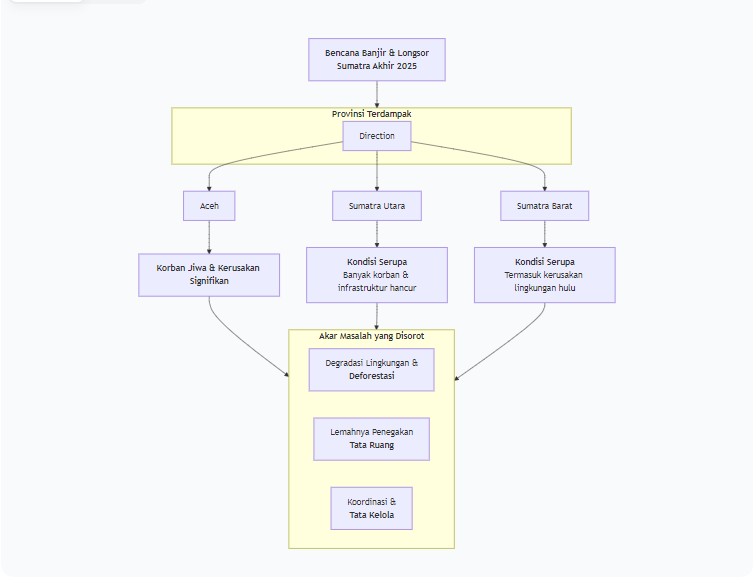 Krisis Sumatera: Prabowo Klaim Mampu, tapi Kritik Mengarah pada Tata Kelola dan Politisasi